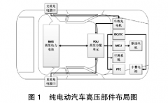 純電動(dòng)汽車整車高壓線束布置