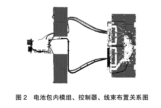 電池包內(nèi)模組、控制器、線束布置關系圖